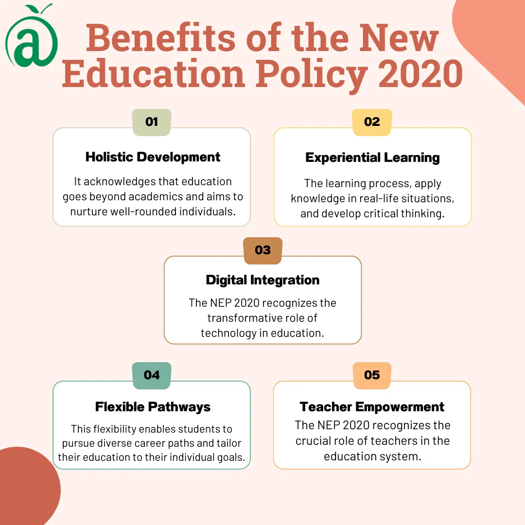 Importance of the New Education Policy 2020: