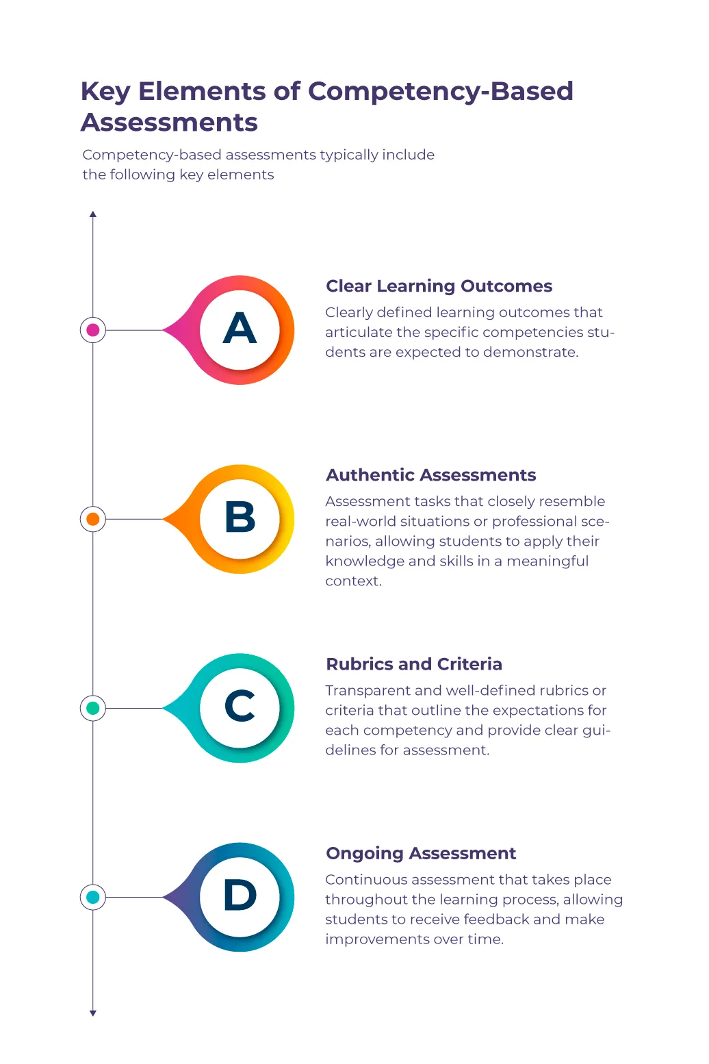 Tips for Striking a Perfect Balance between
        Technology and Teachers