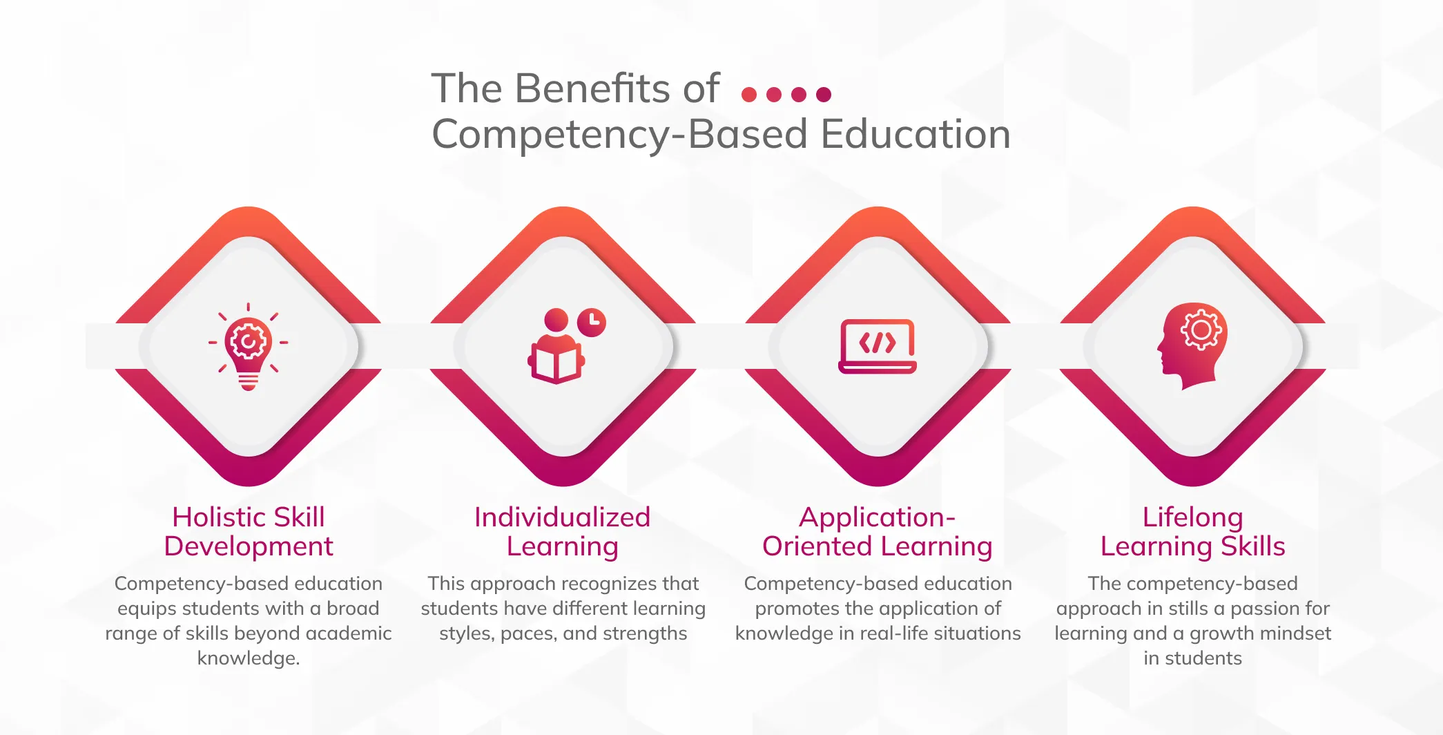 Competency-Based Education