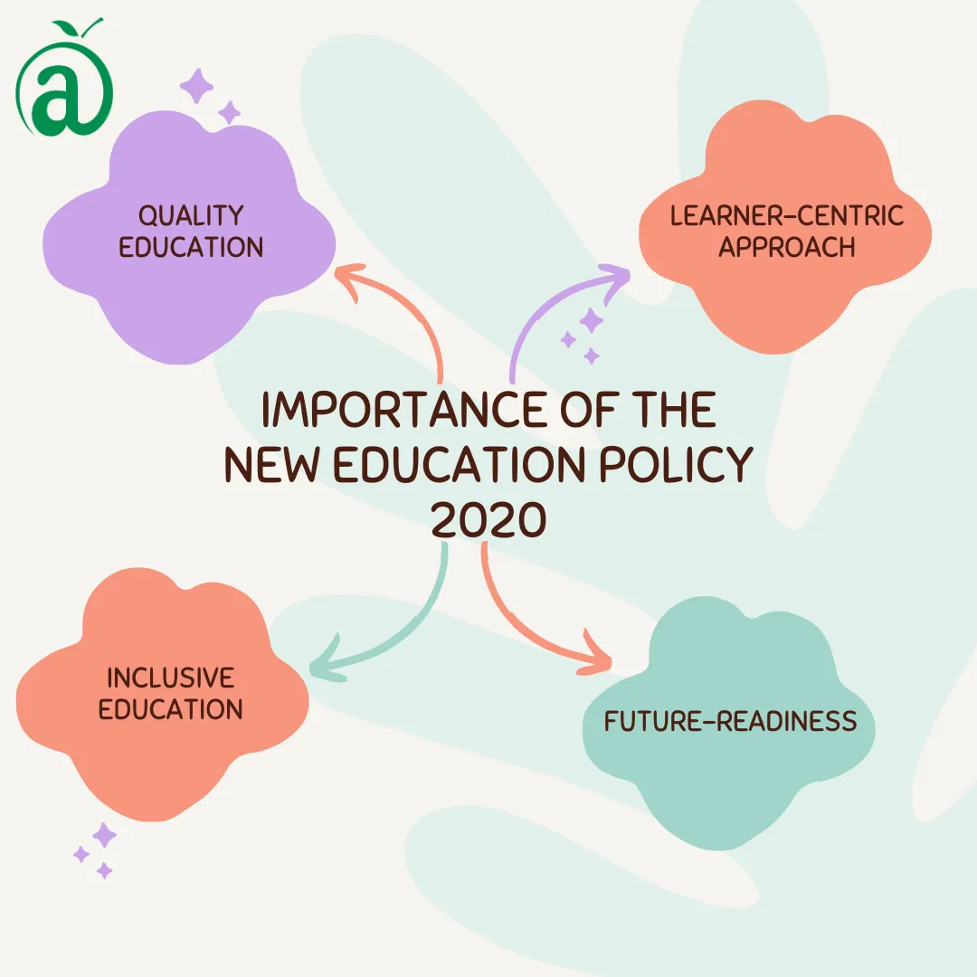 Importance of the New Education Policy 2020: