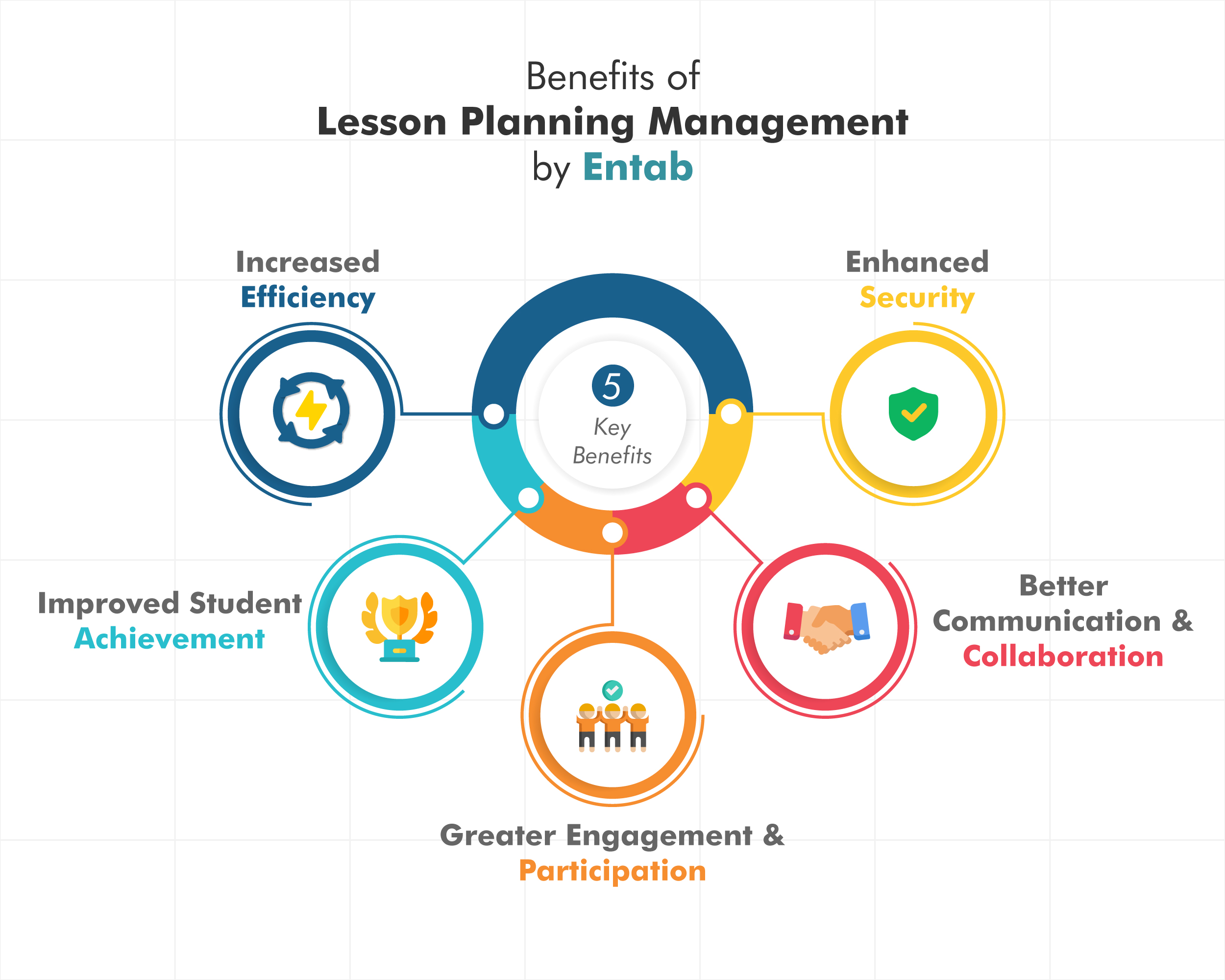 Lesson Planning Management by Entab