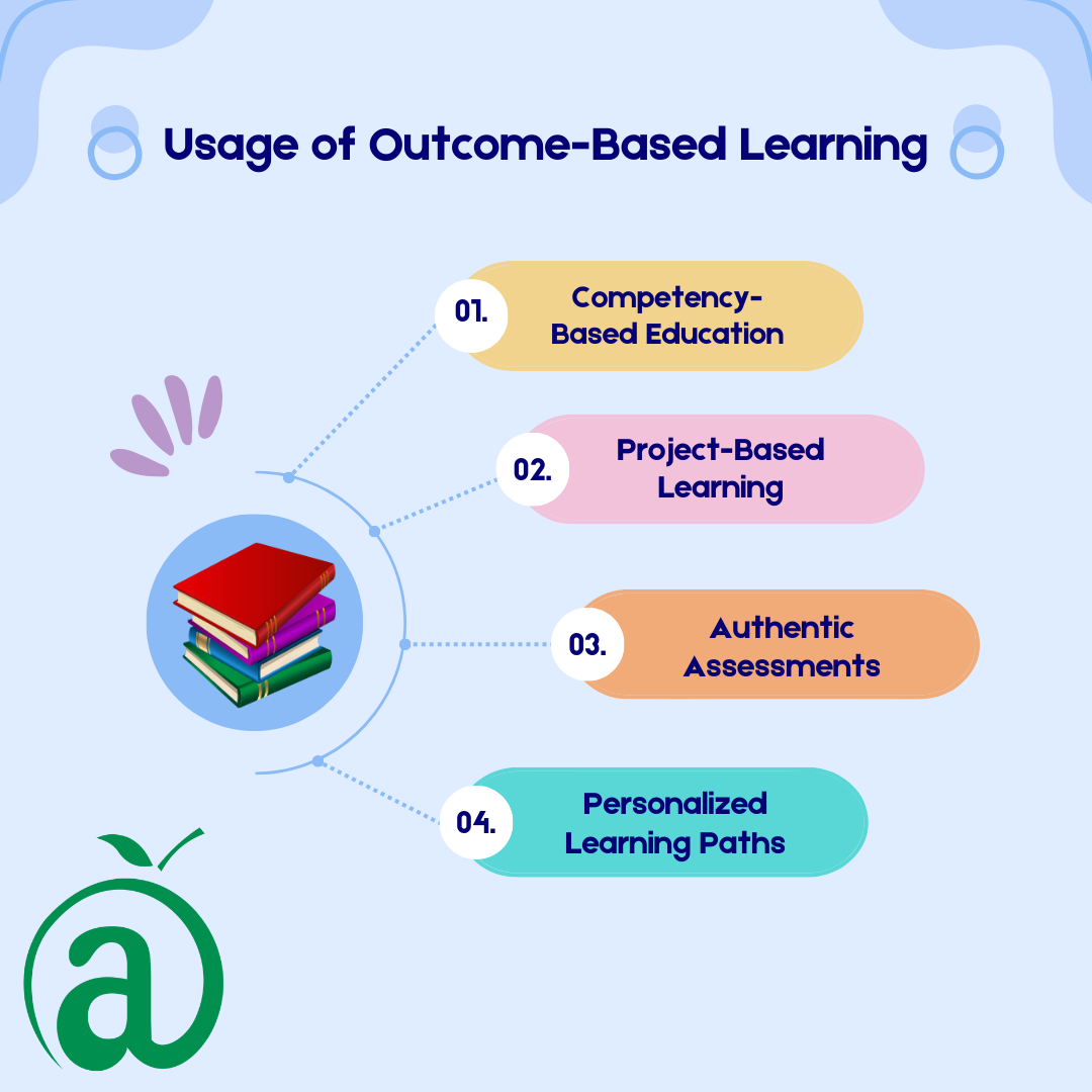 Usage of Outcome Based Learning