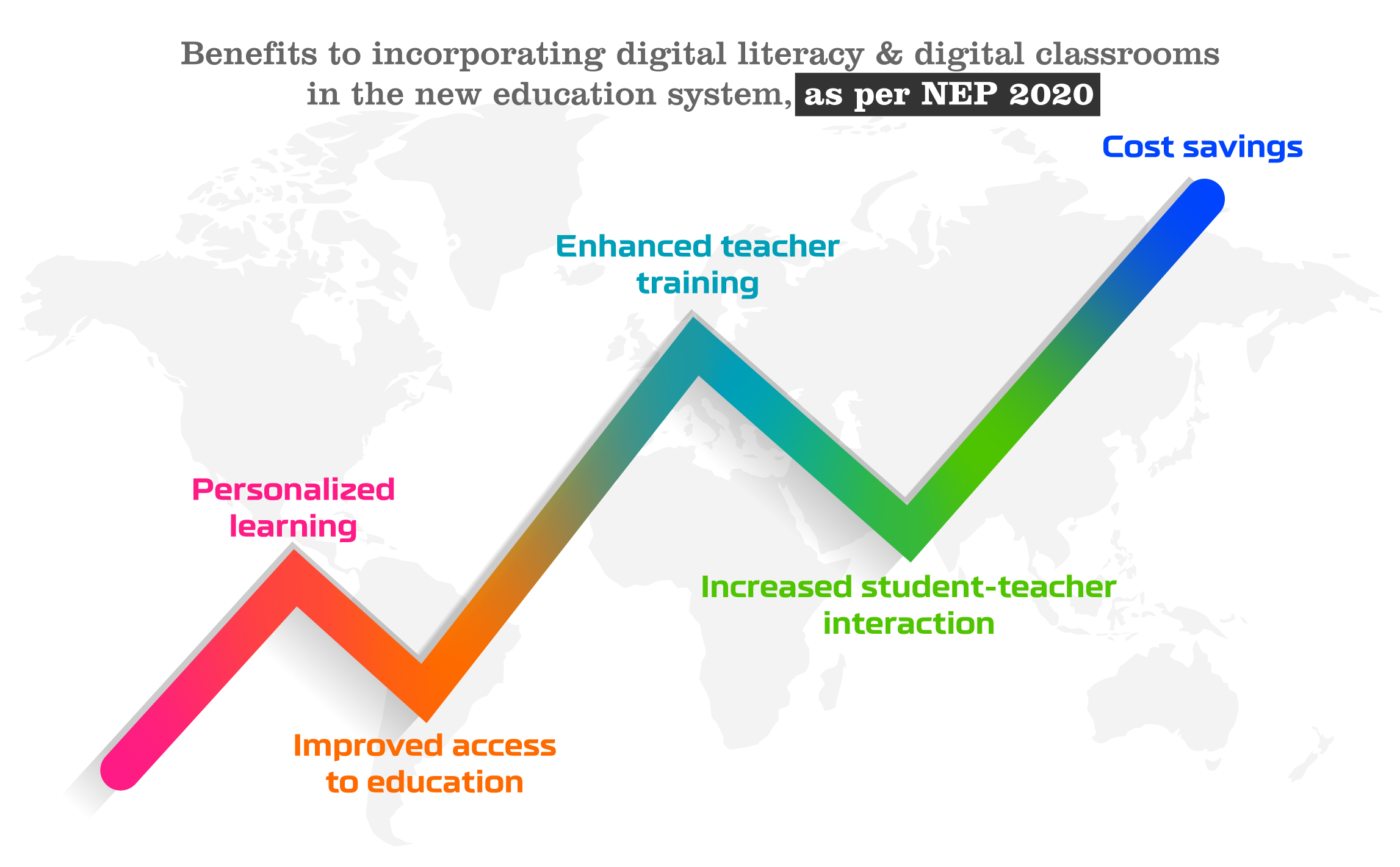 Importance of
      Digital Literacy and Digital Classrooms