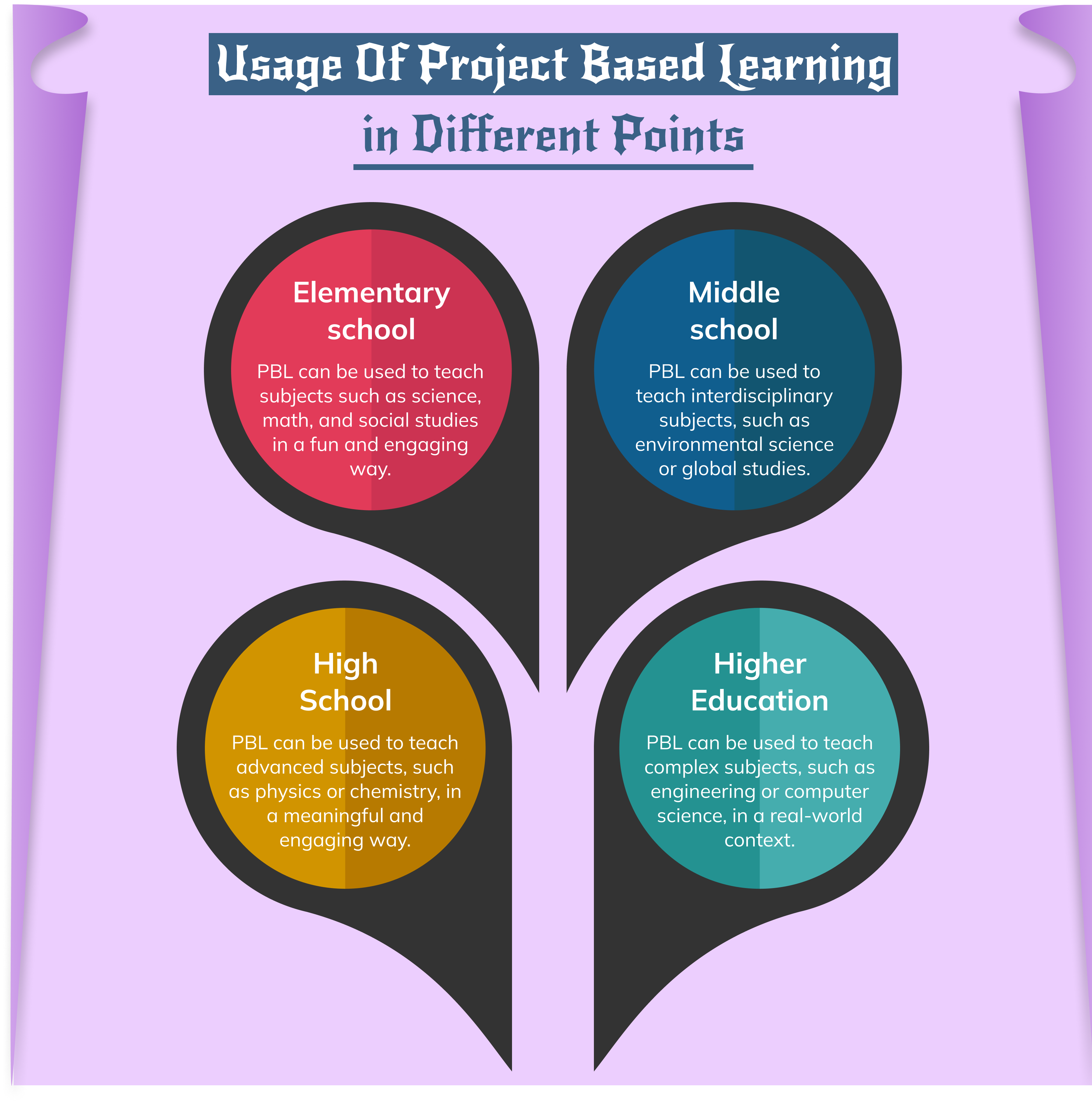 project-based learning experiences