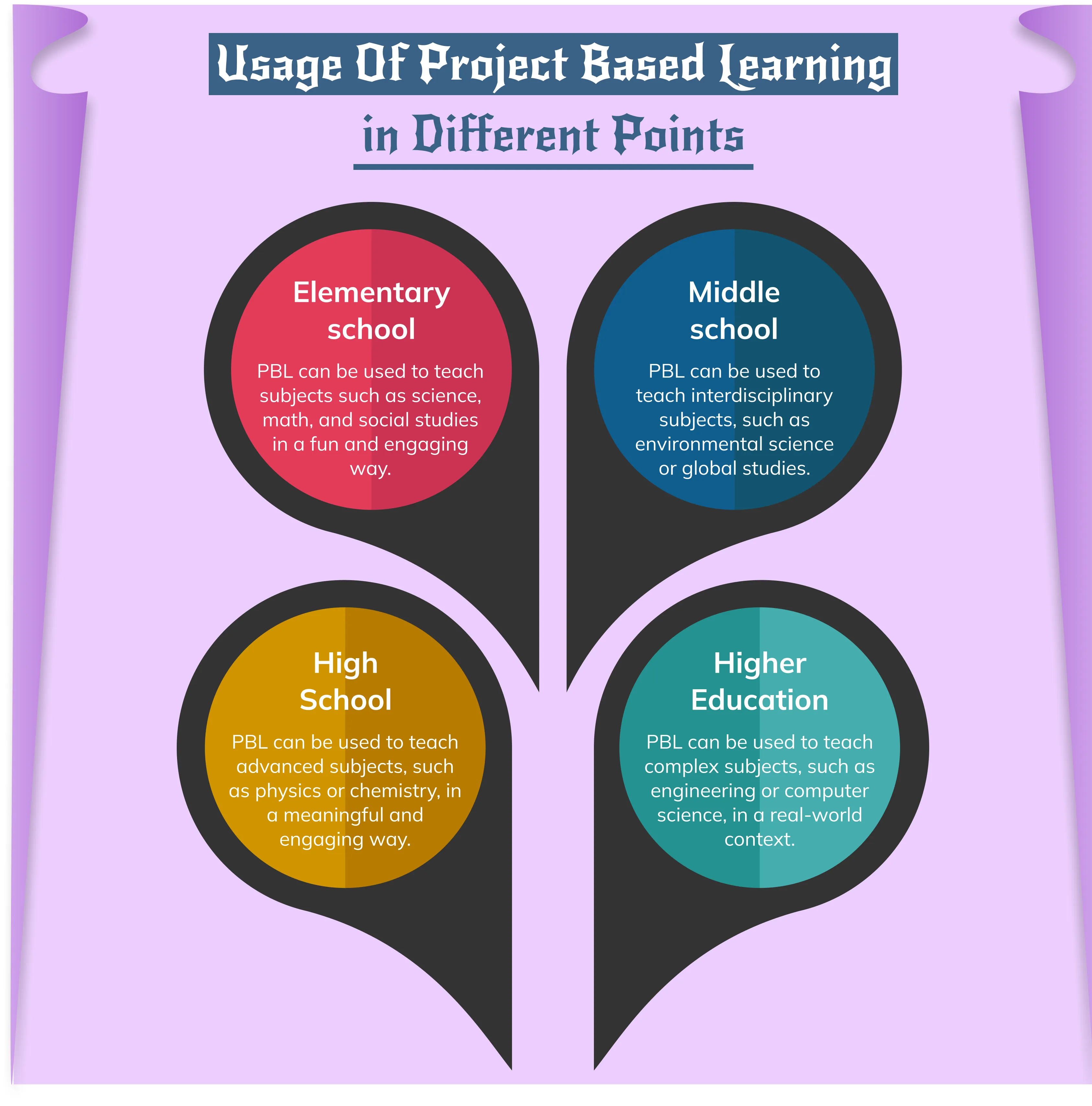 project-based learning experiences