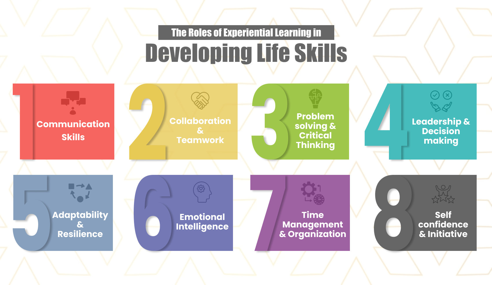 Roles of Experiential Learning in Developing Life Skills