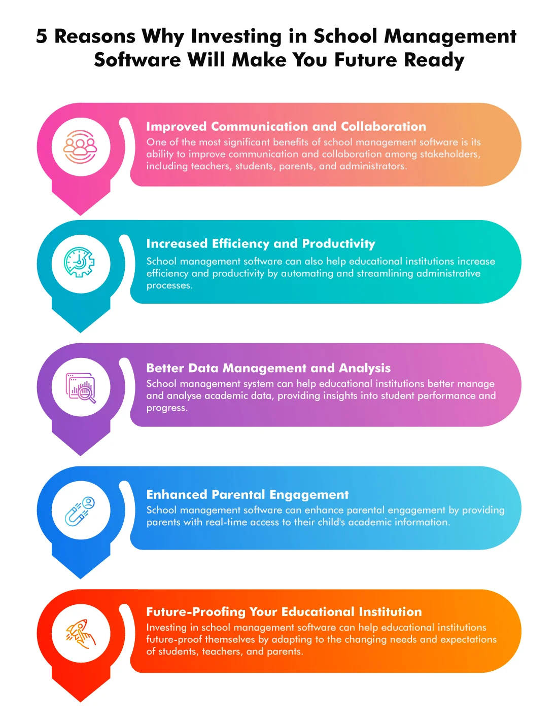 5-Reasons-Why-Investing-in-School-Management