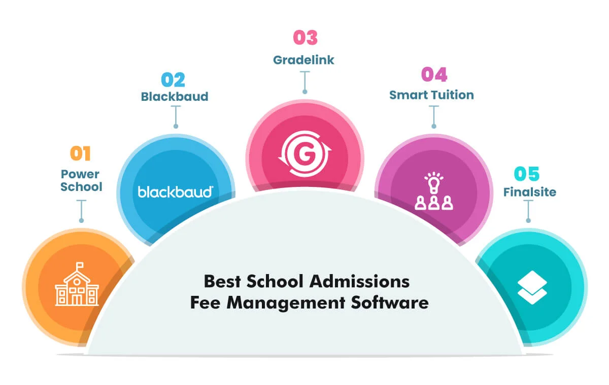 Best School Admissions Fee Management Software