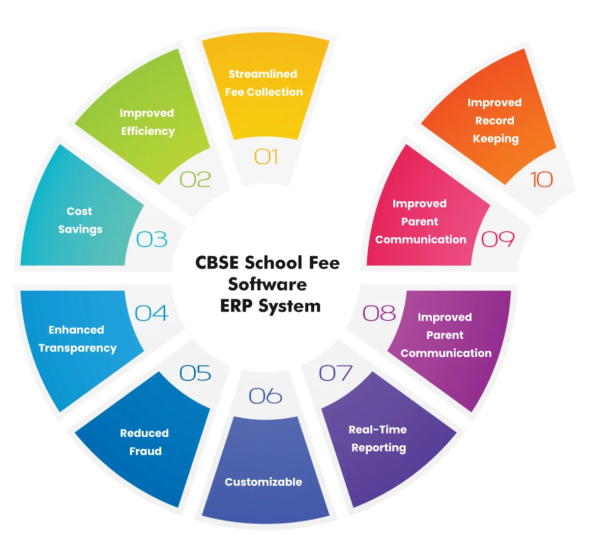 CBSE School  Fee Software ERP System