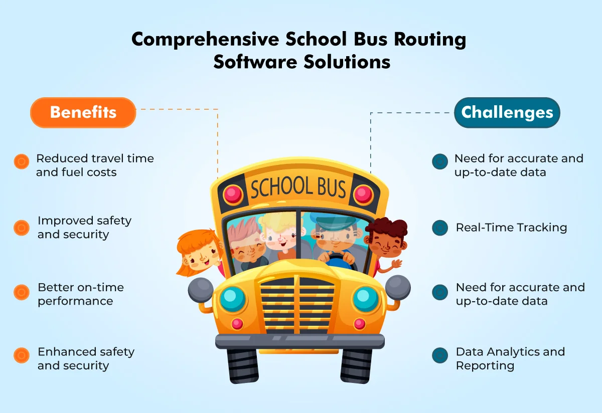 Comprehensive School Bus Routing