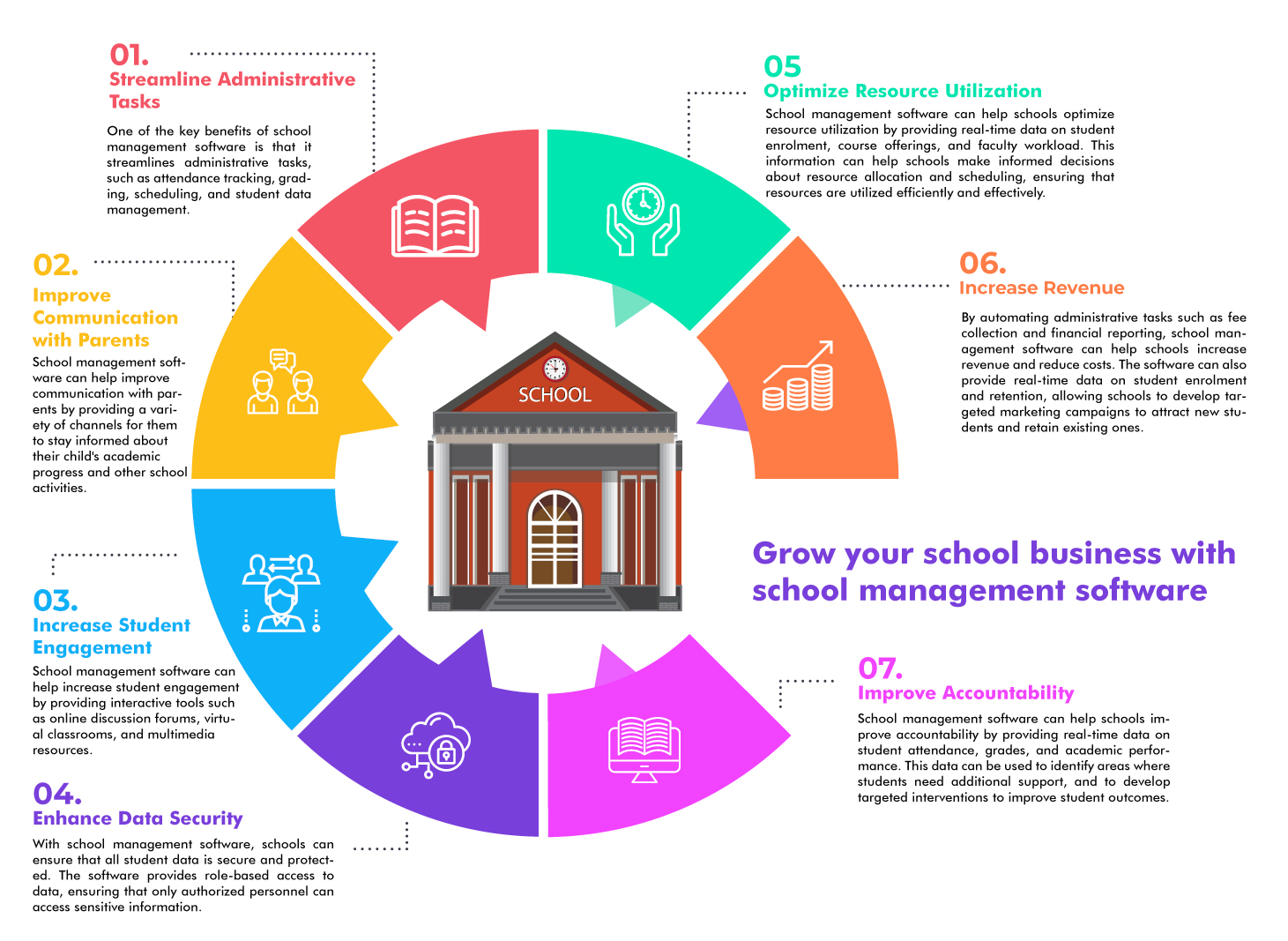 Grow Your School Business with School Management Software