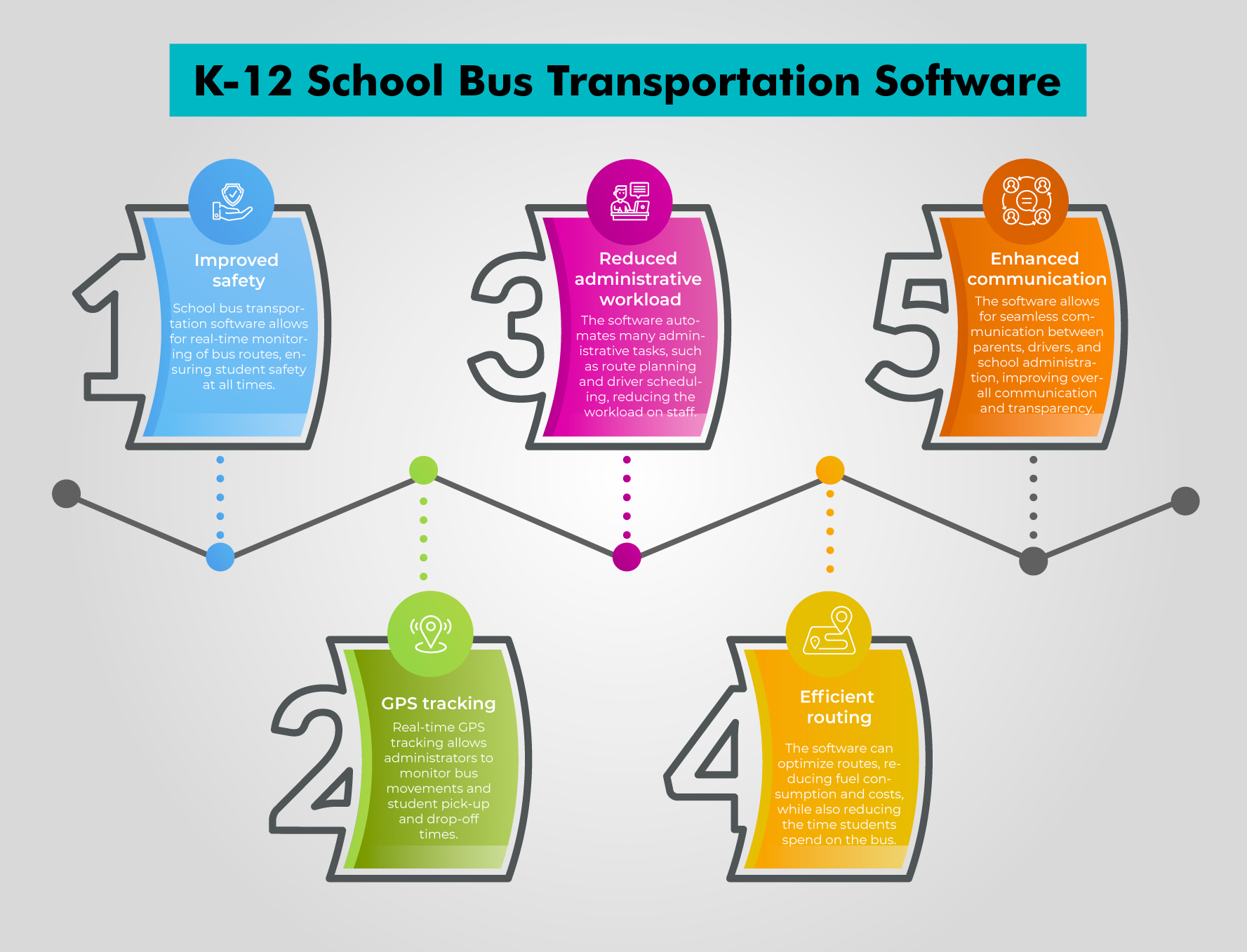 K-12 School Bus Transportation Software