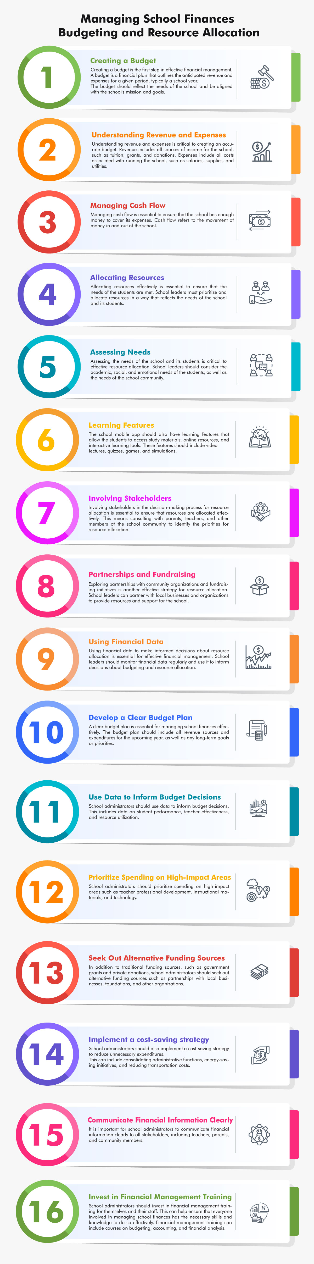 Managing School Finances Budgeting and Resource Allocation