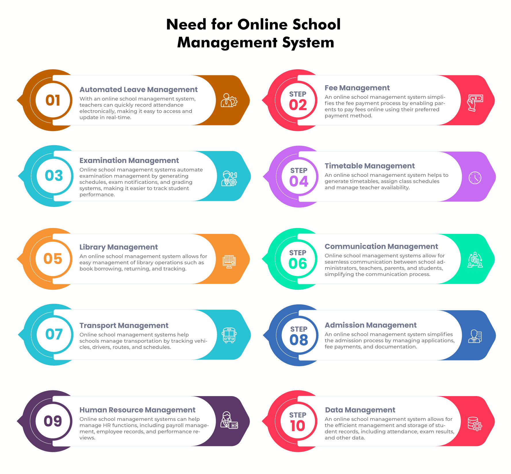 Need for Online School Management System