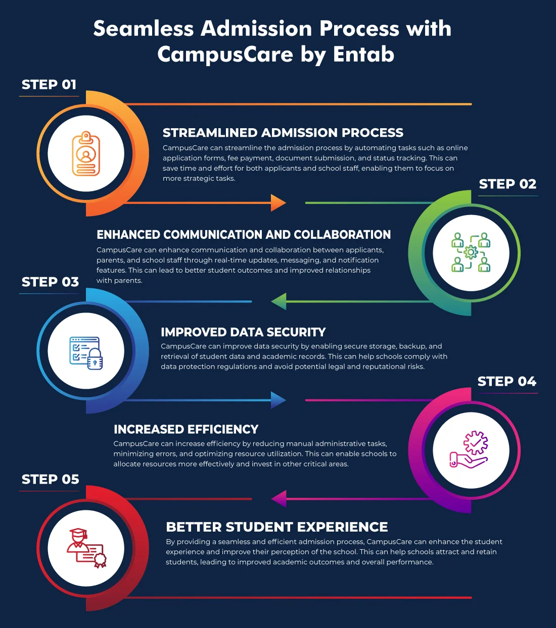 School Fee Management Software