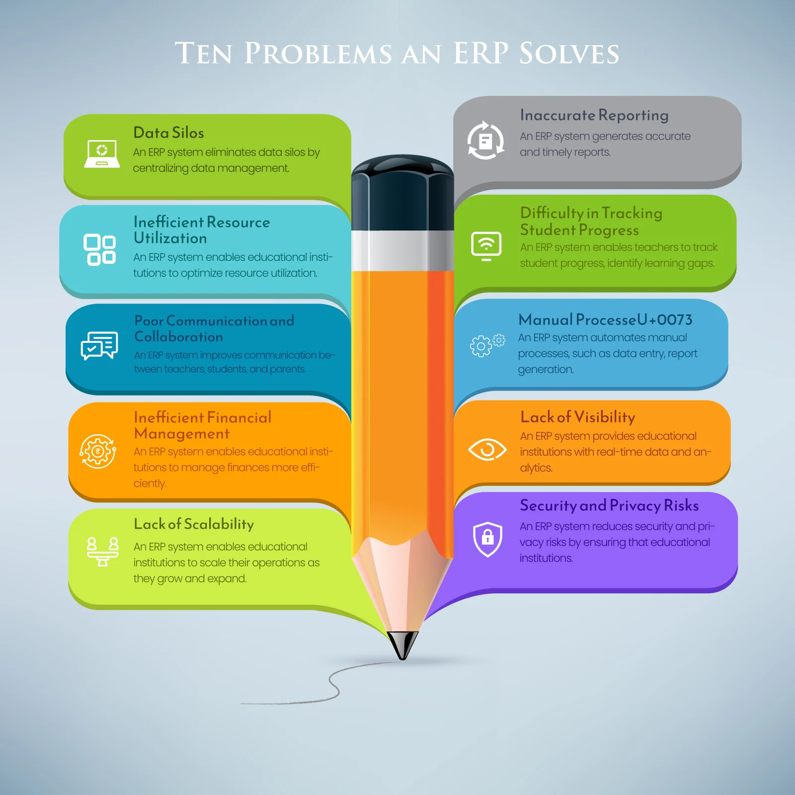 Ten-problems-an-ERP-Solves