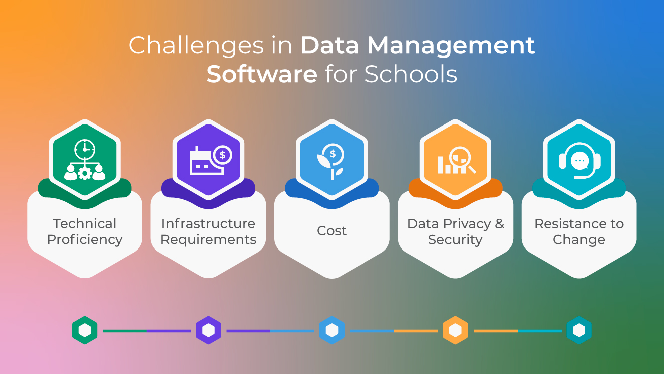 challenges of ease data