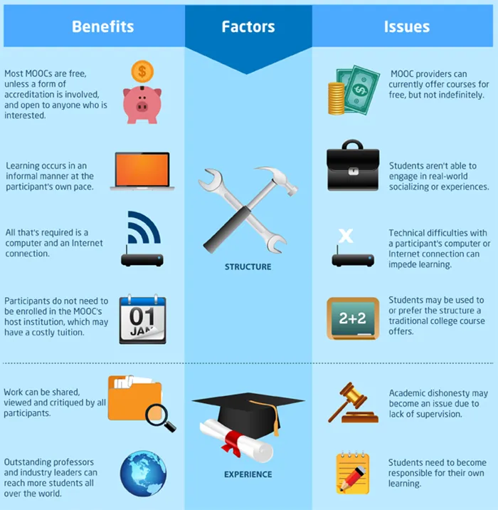 edtech-benefits