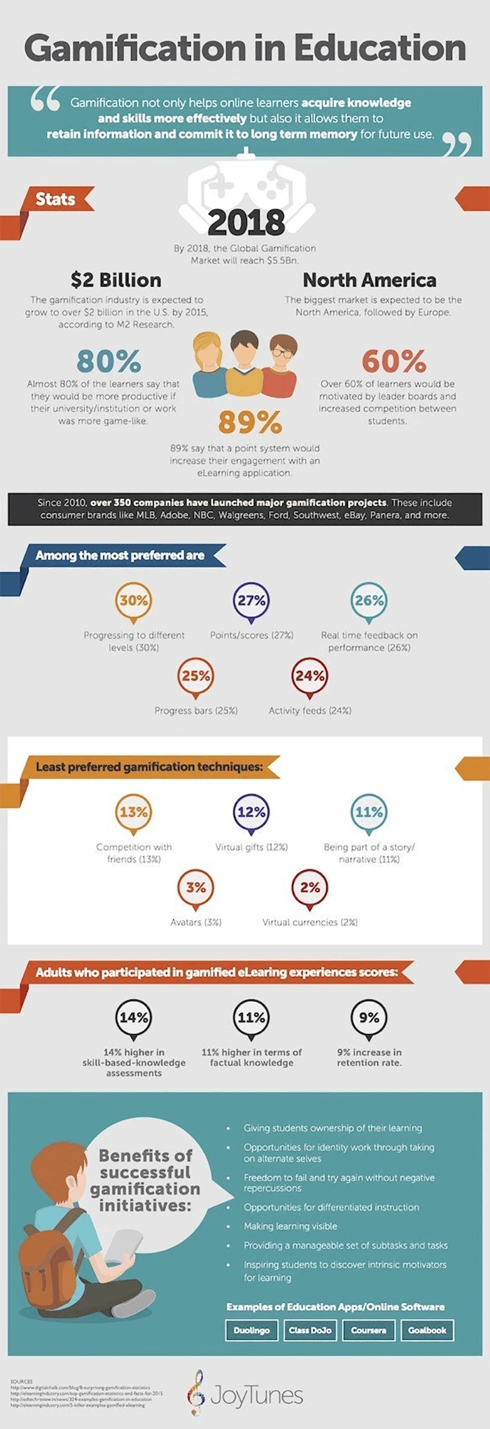 gamification-in-education