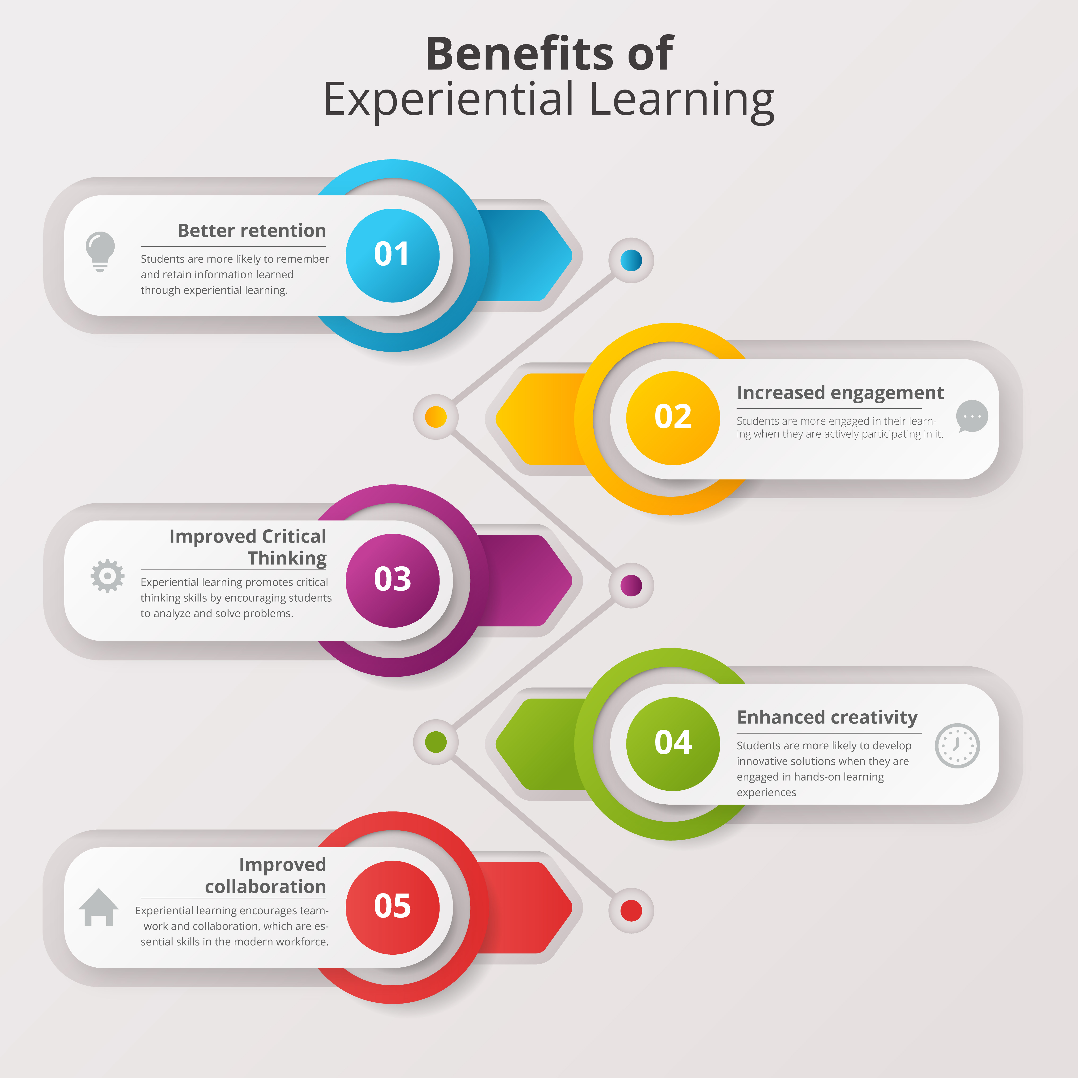 Impact of experiential learning on CBSE exam scores