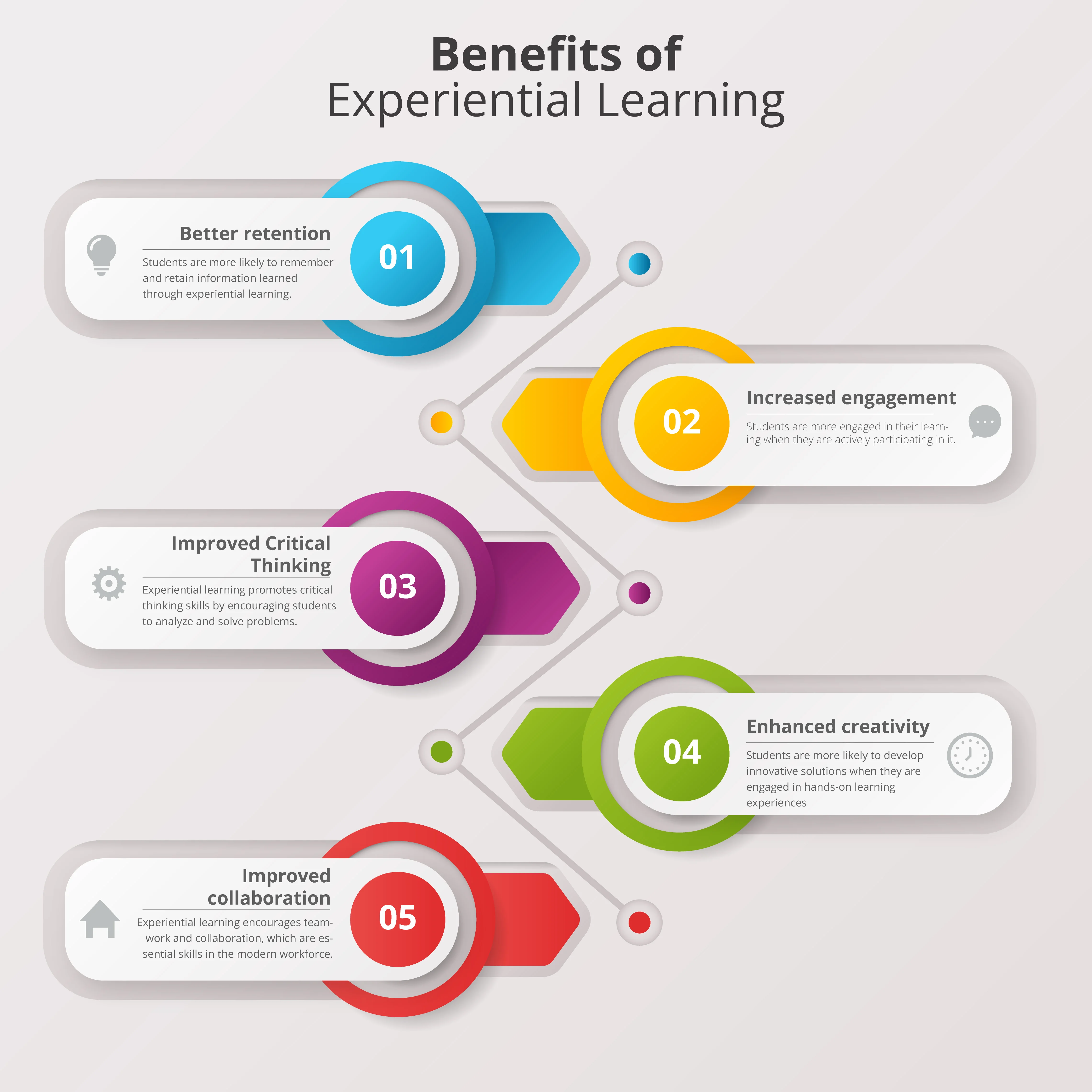 Impact of experiential learning on CBSE exam scores