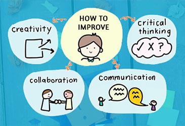 How to Improve Collaboration, Communication