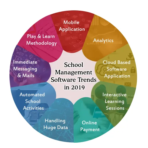 School Management Software Trends in 2019