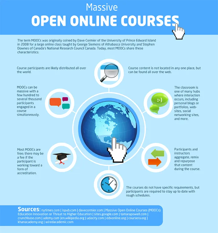 open-online-course