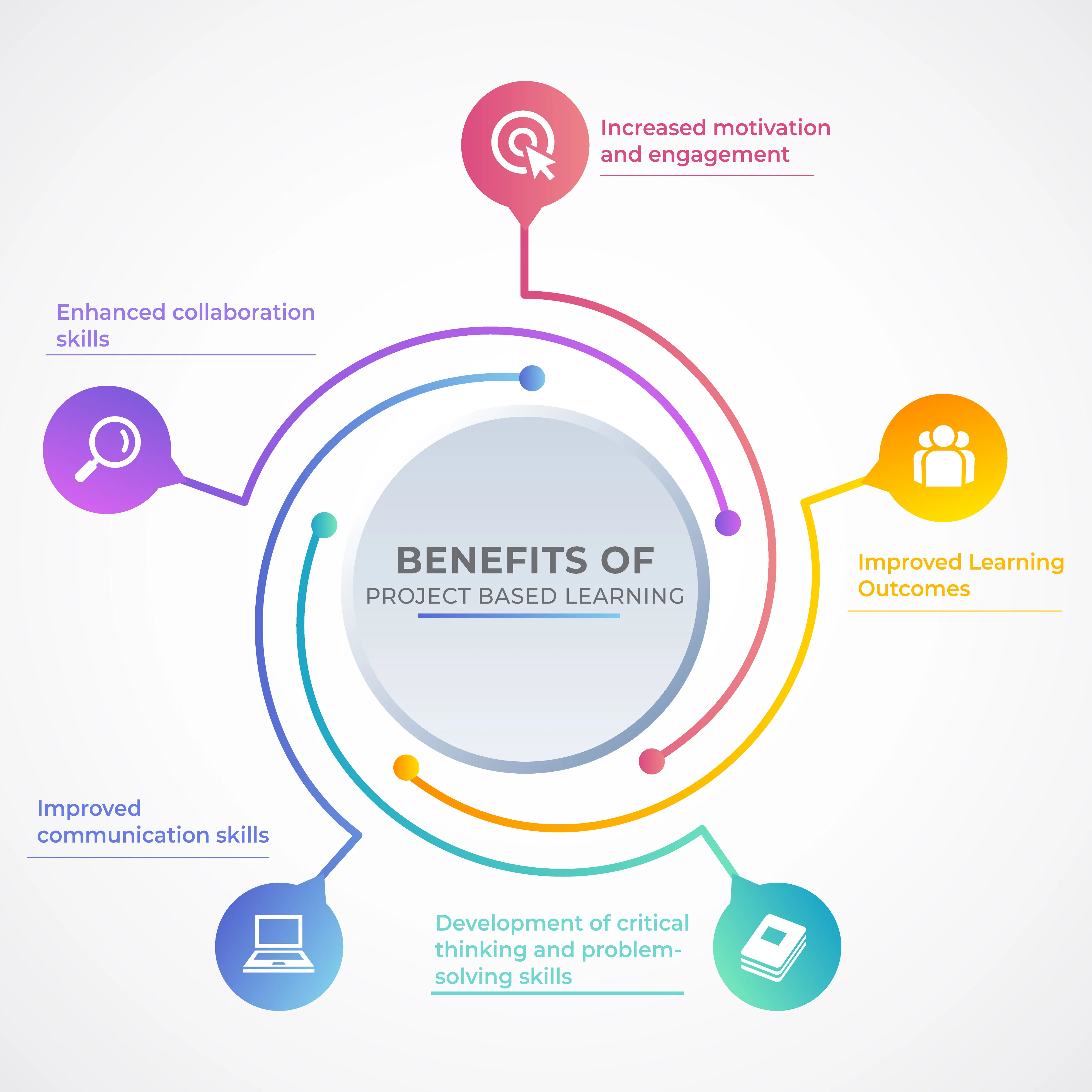 The role of project-based learning in the CBSE curriculum