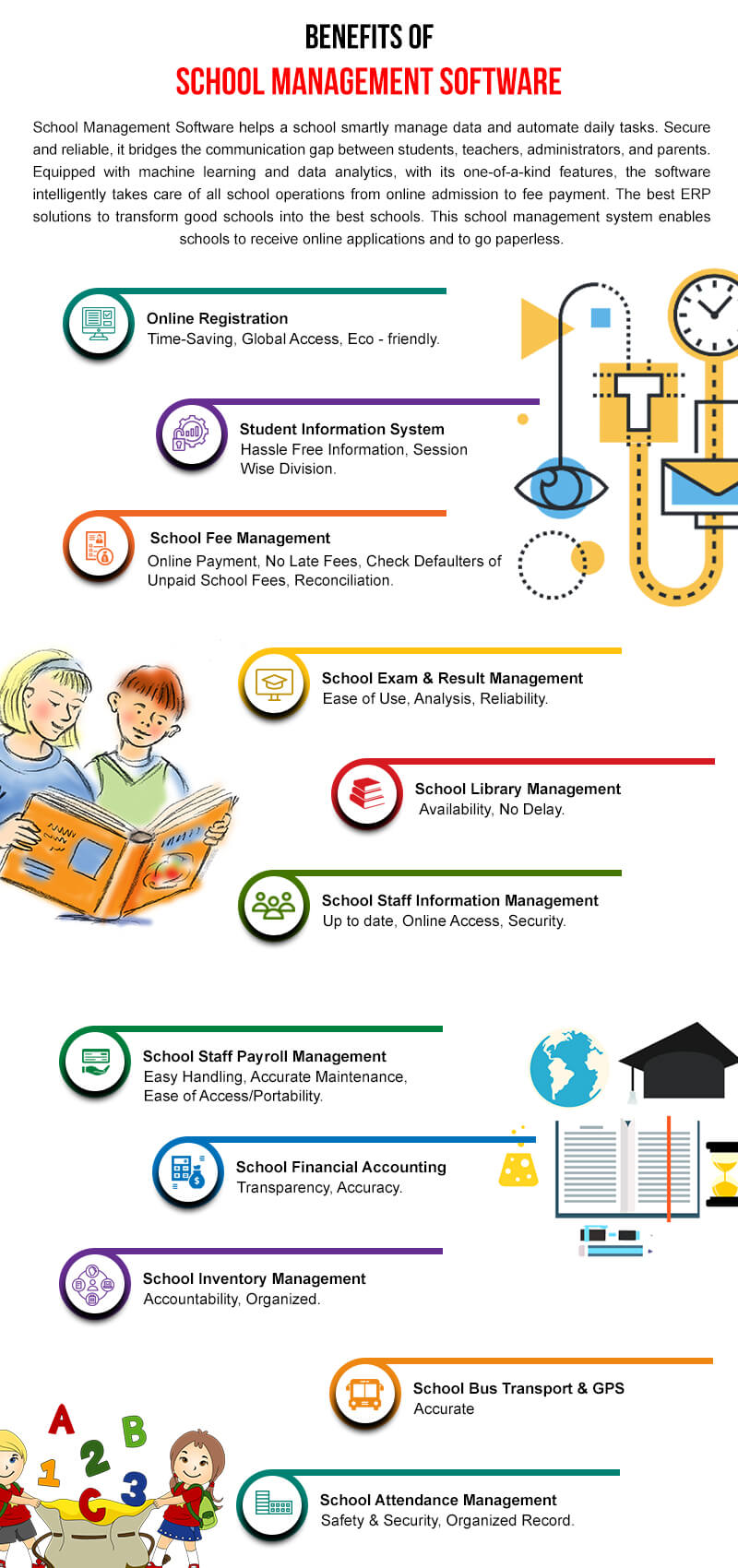 Modules of the Top School Management Software